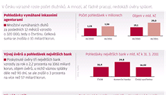 V esku vrazn roste poet dlunk