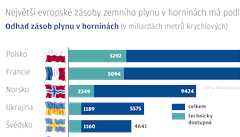 Zsoby bidlicovho zemnho plynu.