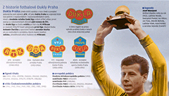 Grafika: Dukla Praha.