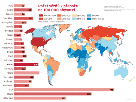 Poet vz ve svt