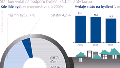 Nov koncepce bytov politiky