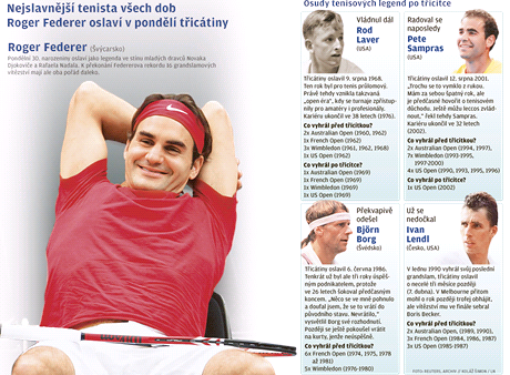 Grafika: Roger Federer oslav 30. narozeniny.