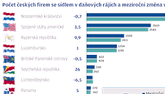 esk firmy v daovch rjch - grafika