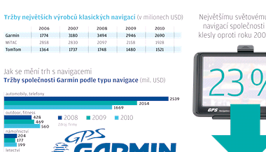 Trby vrobcm navigac klesaj - grafika