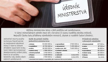 odmny-grafika