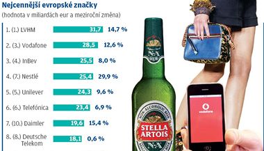 Nejcennj evropsk znaky - grafika