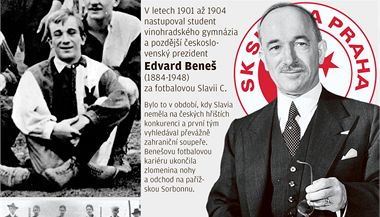 Grafika - Edvard Bene ve Slavii