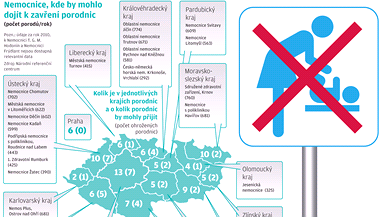 GRAFIKA: Nemocnice, kde by mohlo dojt k zaven porodnic