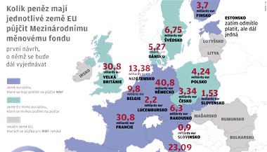 GRAFIKA: Kolik penz maj jednotliv zem EU pjit MMF