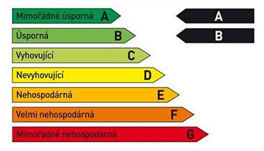 Prkaz energetick nronosti budovy