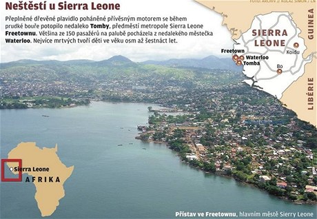 Netstí u beh Sierra Leone