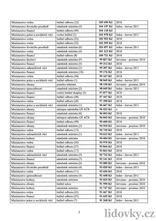 Tabulka píjm 370 ministerských úedník  strana 2