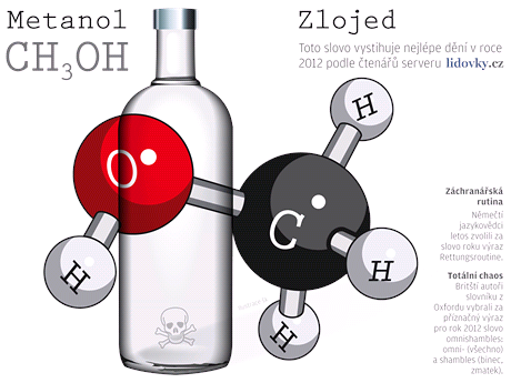 Slovo roku. Podle tená Lidovek.cz je to zlojed, podle Lidových novin výraz metanol.