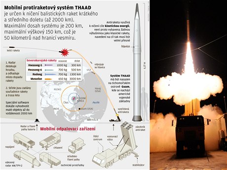 Mobilní protiraketový systém THAAD