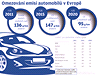 Omezování emisí automobilů v Evropě.
