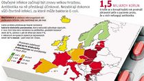 Antibiotika už nestačí. Budeme umírat na běžné nemoci? | na serveru Lidovky.cz | aktuální zprávy