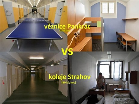 Koleje na Strahov versus cely ve vznici Pankrác.