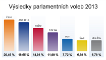 Volební tipovačka | na serveru Lidovky.cz | aktuální zprávy