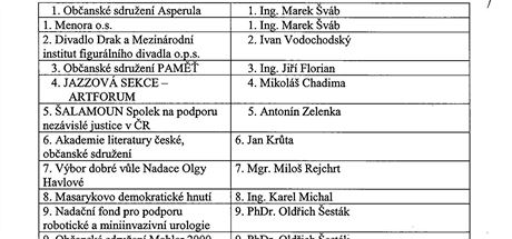Seznam kandidt do Rady eskho rozhlasu.