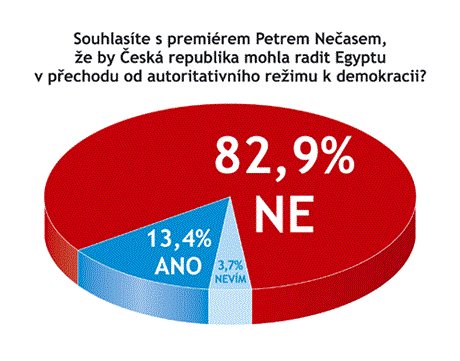 Odpovídalo 137 vrcholných pedstavitel firem.