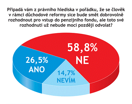 Odpovídalo 34 právník a advokát.