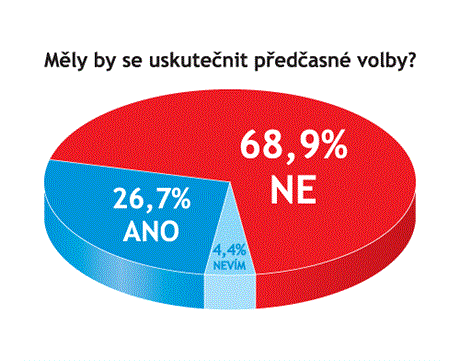 Odpovídalo 139 vrcholných pedstavitel firem.