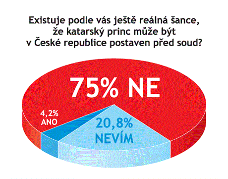 Celkem odpovdlo 24 právník.