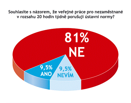 Odpovídalo 21 právník a advokát.