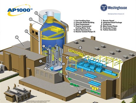 Westinghouse's AP1000