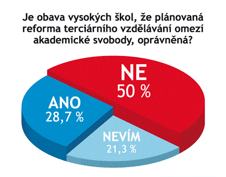 Odpovídalo 124 vrcholných pedstavitel firem.