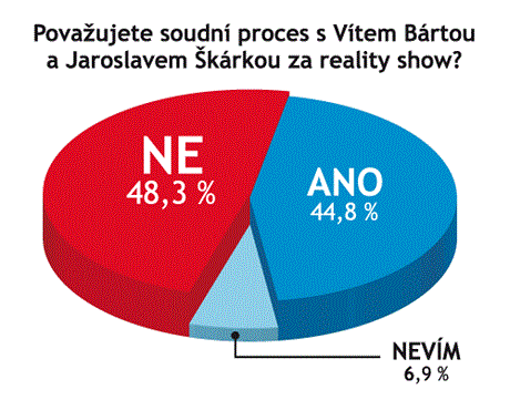 Odpovídalo 138 vrcholných pedstavitel firem.