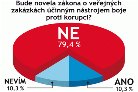 Odpovídalo 29 právník a advokát.