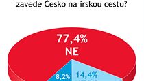 Odpovídalo 121 vrcholných představitelů firem. Odpovídalo 121 vrcholných představitelů firem.