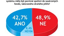 Odpovídalo 137 vrcholných představitelů firem. Odpovídalo 137 vrcholných představitelů firem.
