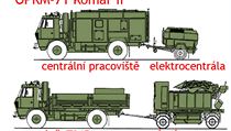 Nový systém Komár, jehož prostřednictvím lze monitorovat a řídit letový provoz, vyšel armádu na 67 milionů korun. Po šesti letech jej prodala ani ne za cenu šrotu – 188 tisíc korun. Nový systém Komár, jehož prostřednictvím lze monitorovat a řídit letový provoz, vyšel armádu na 67 milionů korun. Po šesti letech jej prodala ani ne za cenu šrotu – 188 tisíc korun.