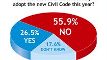 Based on responses from 34 lawyers and counselors | na serveru Lidovky.cz | aktuální zprávy Based on responses from 34 lawyers and counselors | na serveru Lidovky.cz | aktuální zprávy