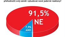 Odpovídalo 152 vrcholných představitelů firem. Odpovídalo 152 vrcholných představitelů firem.