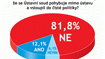 Odpovídalo 33 právníků a advokátů. Odpovídalo 33 právníků a advokátů.