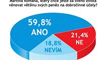 Odpovídalo 130 vrcholných představitelů firem. Odpovídalo 130 vrcholných představitelů firem.