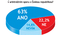 Odpovídalo 27 právníků a advokátů. Odpovídalo 27 právníků a advokátů.