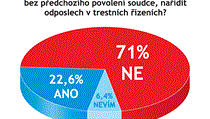 Odpovídalo 31 právníků a advokátů. Odpovídalo 31 právníků a advokátů.