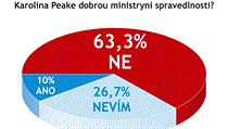 Odpovídalo 30 právníků a advokátů. Odpovídalo 30 právníků a advokátů.