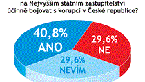 Odpovídalo 27 právníků a advokátů. Odpovídalo 27 právníků a advokátů.