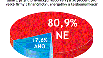 Odpovídalo 131 vrcholných představitelů firem. Odpovídalo 131 vrcholných představitelů firem.