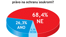 Odpovídalo 19 právníků a advokátů. Odpovídalo 19 právníků a advokátů.