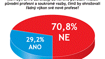 Odpovídalo 24 právníků a advokátů. Odpovídalo 24 právníků a advokátů.