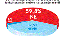 Odpovídalo 146 vrcholných představitelů firem. Odpovídalo 146 vrcholných představitelů firem.