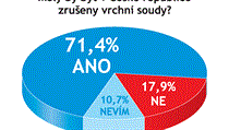 Odpovídalo 28 právníků a advokátů. Odpovídalo 28 právníků a advokátů.