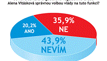 Odpovídalo 132 vrcholných představitelů firem. Odpovídalo 132 vrcholných představitelů firem.