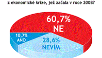 Odpovídalo 28 právníků a advokátů. Odpovídalo 28 právníků a advokátů.